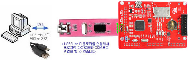 stm32f103rbt6